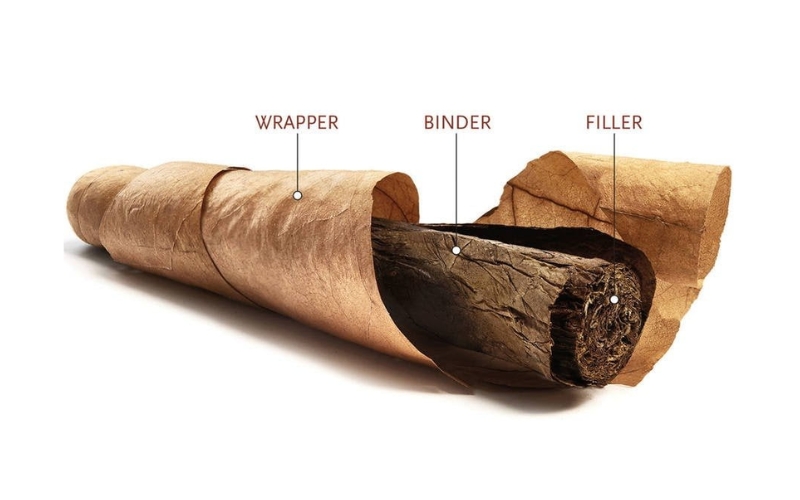 chọn cigar dựa trên hương vị