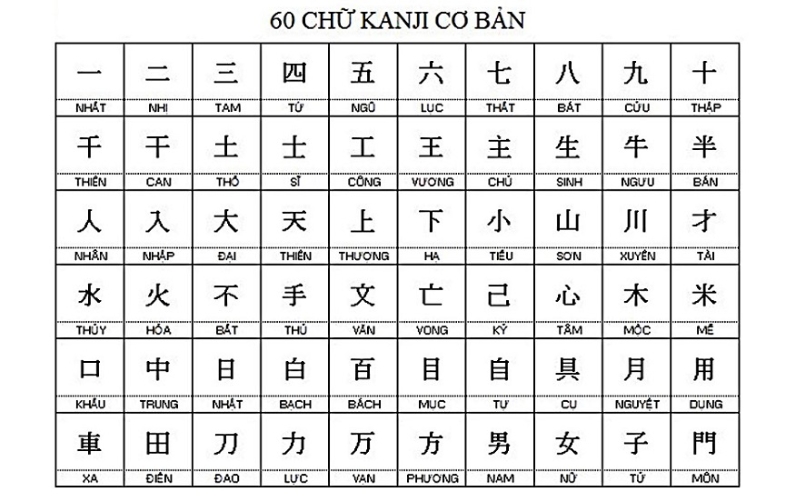 Làm quen với bảng chữ cái tiếng Nhật